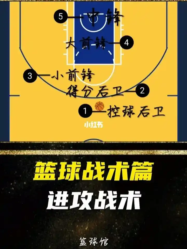 义务篮球训练的最佳实践方案_0